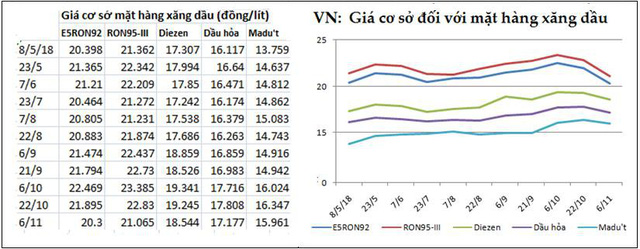 VÃ¬ sao giÃ¡ dáº§u tháº¿ giá»i vÃ  giÃ¡ xÄng táº¡i Singapore láº¡i giáº£m sÃ¢u Äáº¿n váº­y? - áº¢nh 3.